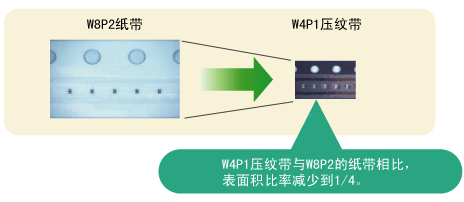 W4P1压纹带与W8P2的纸带相比