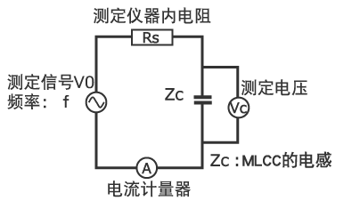 Zｃ变小的话测定电压Vc也变小