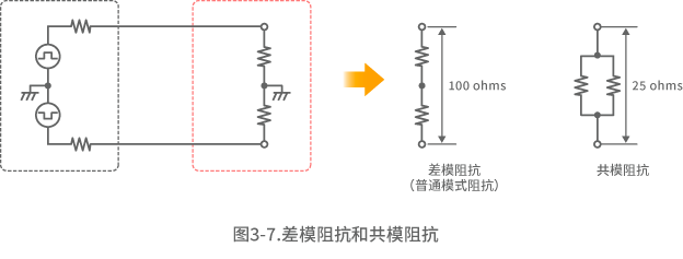 差模阻抗和共模阻抗