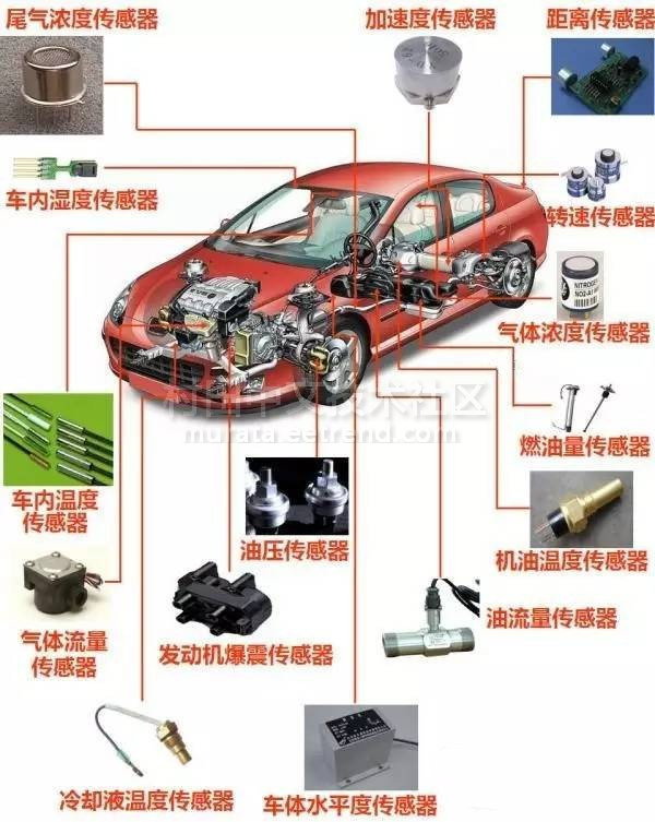 汽车传感器技术