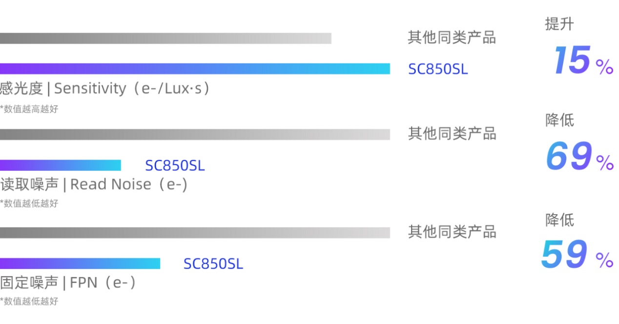 夜视全彩成像