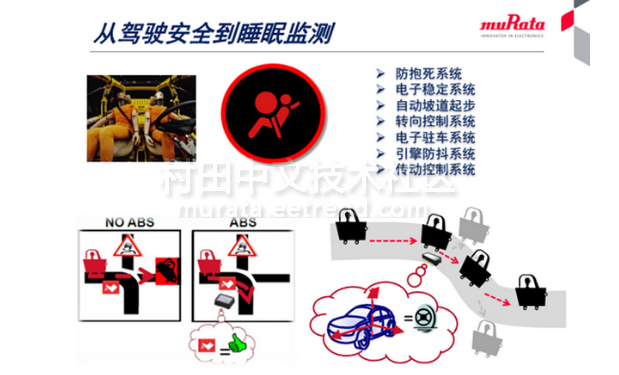 村田传感器应用于汽车各项安全系统控制中