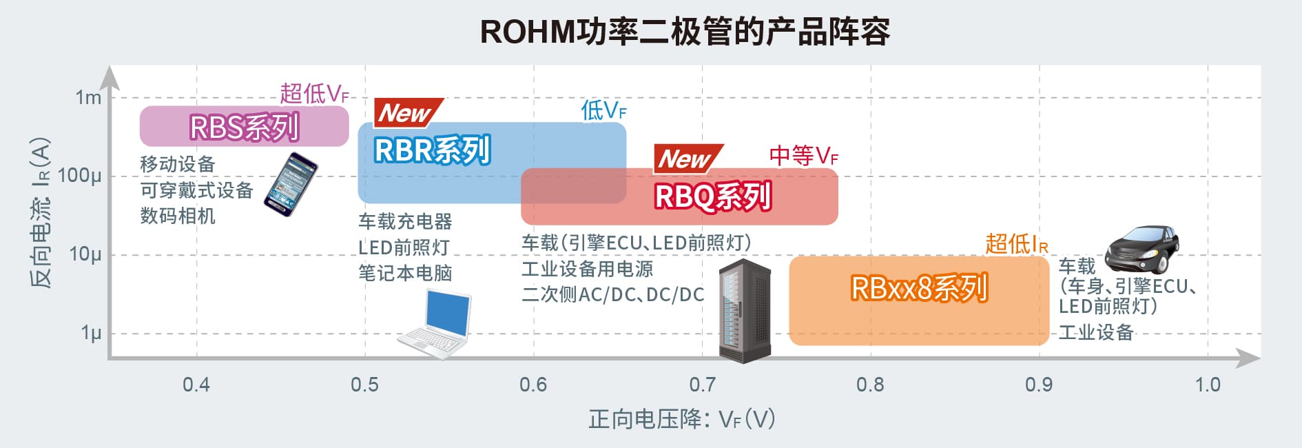 产品阵容