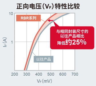 特性比较