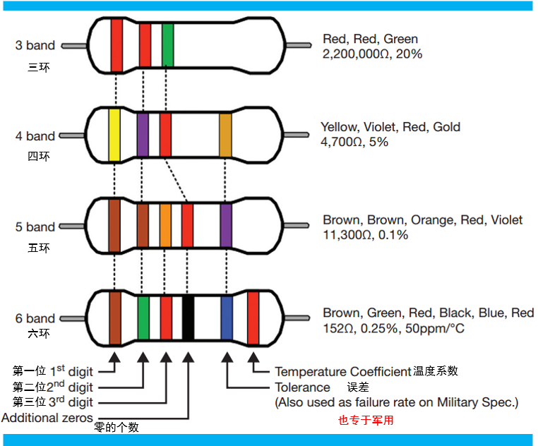 色环电阻结构图片