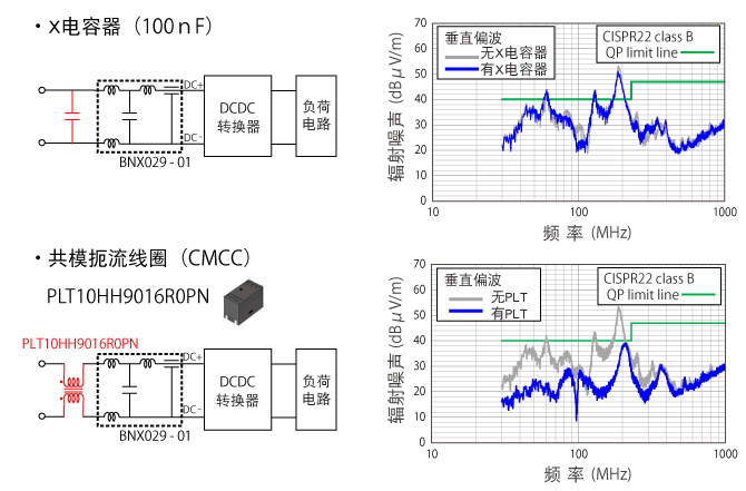 共模扼流线圈的电源线静噪对策 电子创新元件网